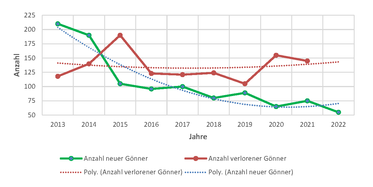 goennerBilanz